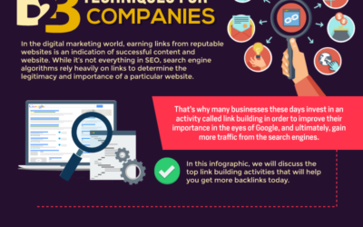 Top Link Building Methods for B2B Companies (Infographic)